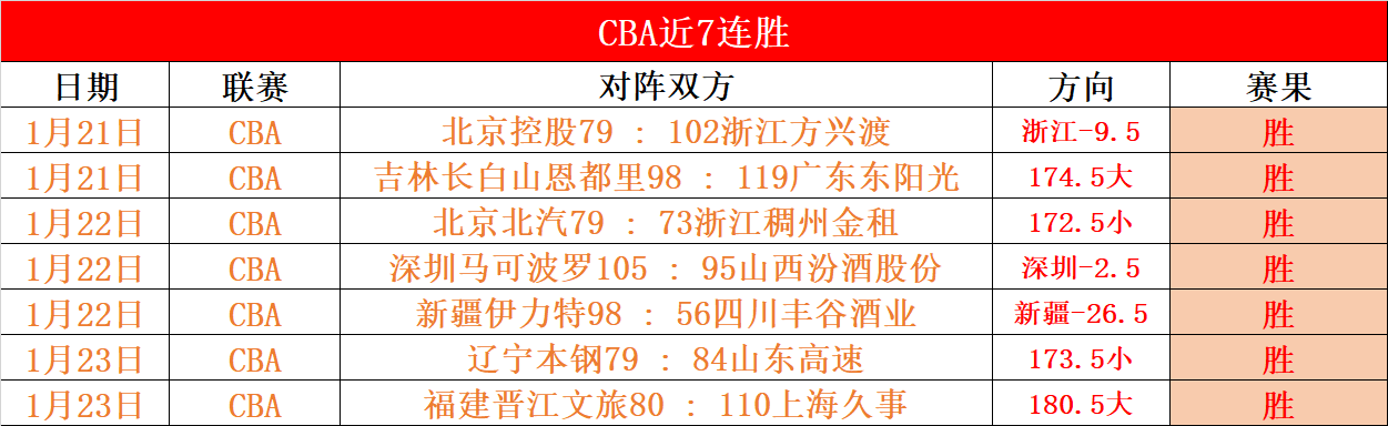 中国男足迎,来历史性首,球盟会体育登录入口,球盟会官方网站入口,球盟会体育官网,球盟会体育登录入口,球盟会官方登录平台