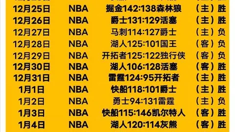 莱里达逆转取胜，连克强敌挑战皇马！西篮甲巅峰之夜，深夜精彩抢先知！