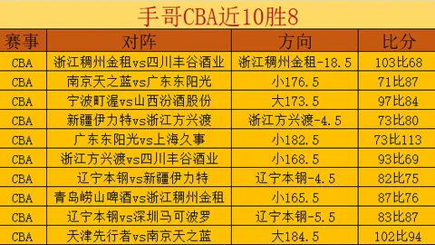 德罗赞高效输出：投篮命中率37%，罚球100%，贡献18分7板3助